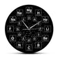 Periodic Table Clock