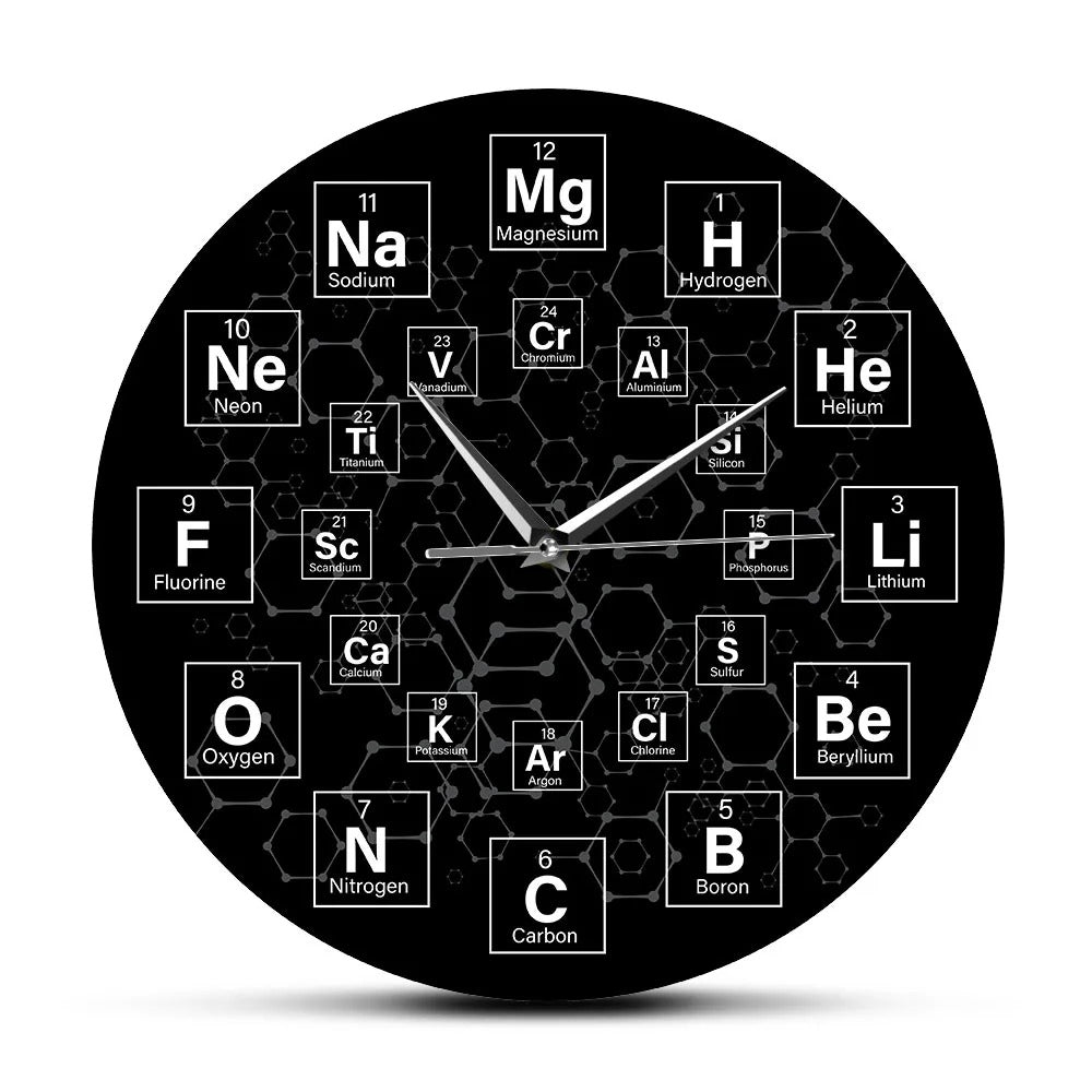 Periodic Table Clock